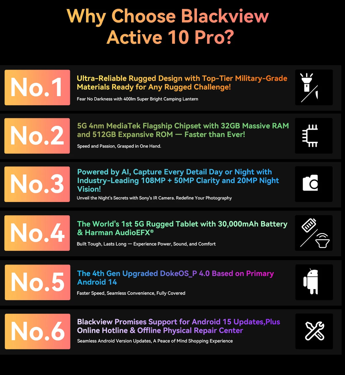 Blackview Active 10 Pro 11" Rugged Tablet – 5G, 12GB RAM, 512GB, 30000mAh, 108MP