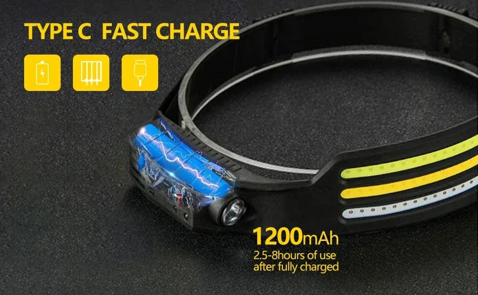 W689 COB Induction Headlamp – 450 Lumen, 230° Wide Beam, Motion Sensor, Type-C, IPX4 Camping Headlight
