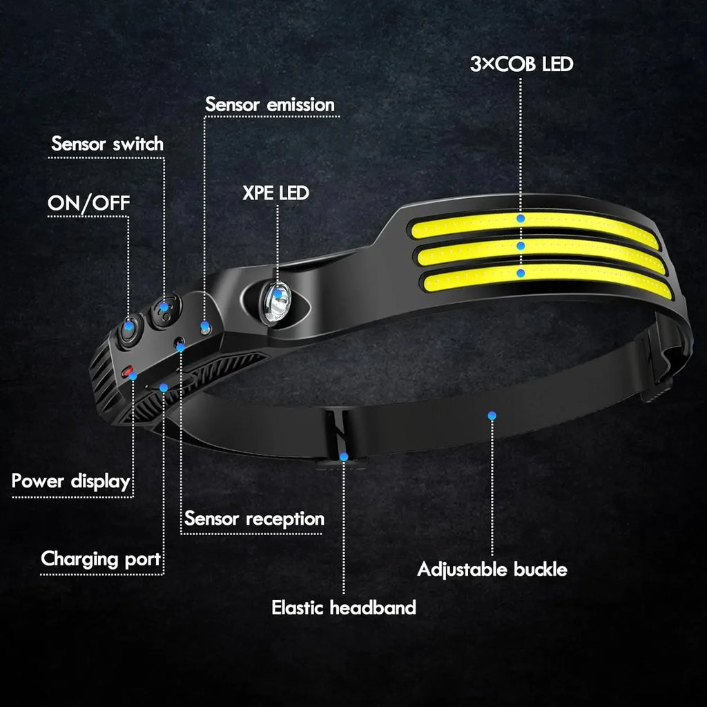 W689 COB Induction Headlamp – 450 Lumen, 230° Wide Beam, Motion Sensor, Type-C, IPX4 Camping Headlight