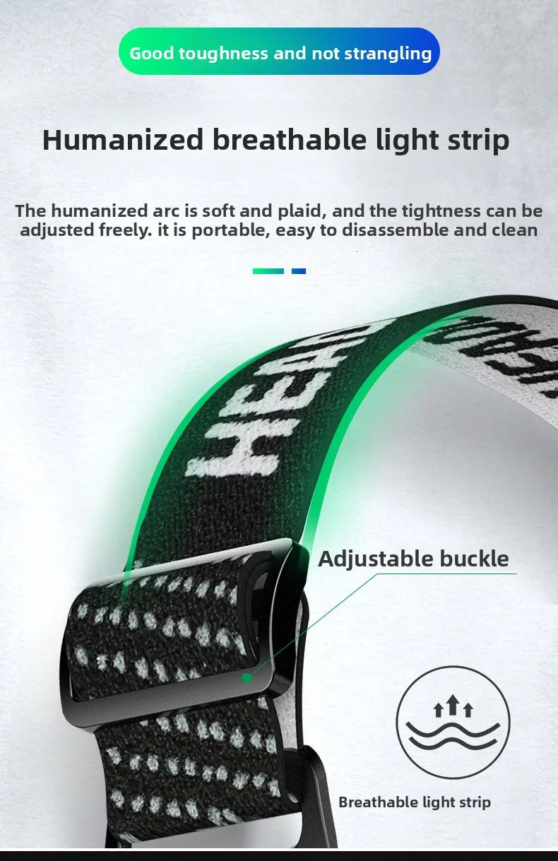 1000M Zoom Rechargeable LED Headlamp — Motion Sensing