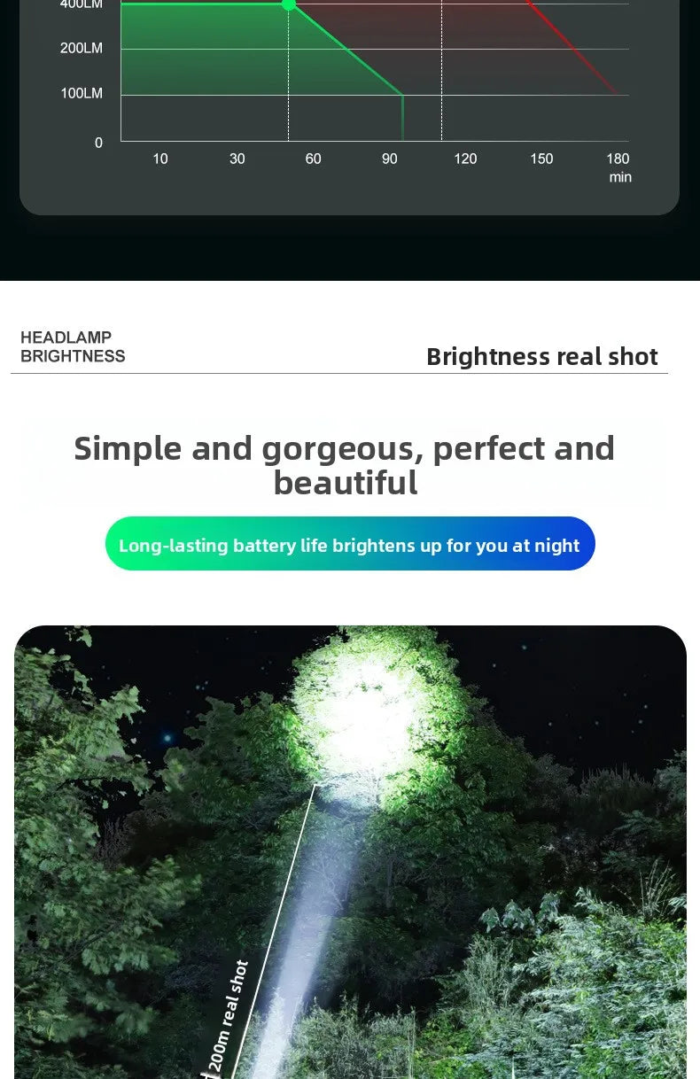1000M Zoom Rechargeable LED Headlamp — Motion Sensing