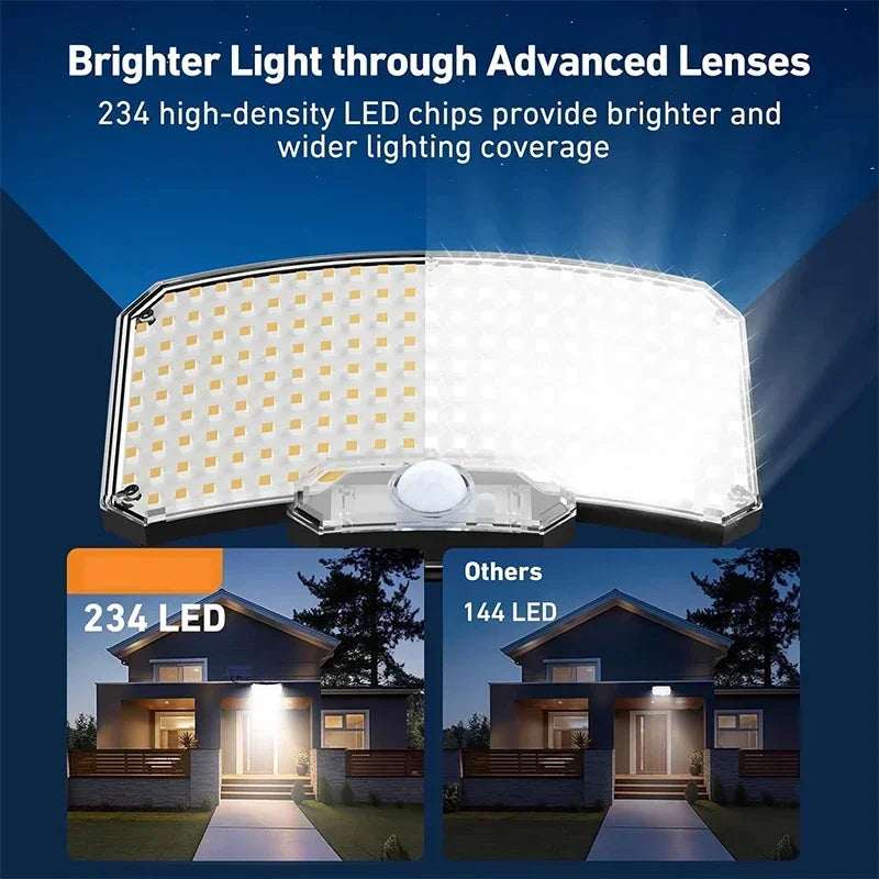 Solar Motion Sensor LED Garden Wall Lamp — 234 LEDs, IP65 Waterproof, 3 Modes with Remote (12-Month Warranty)