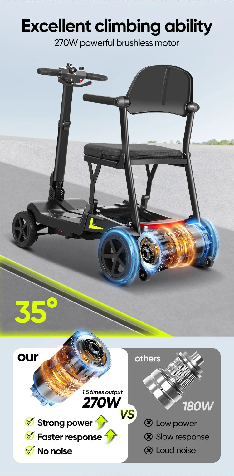 Lightweight 4-Wheel Mobility Scooter, Foldable