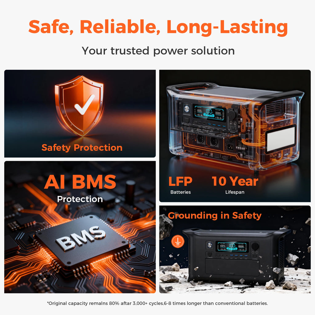 1800W Portable Power Station — LiFePO4 Battery, UPS Function, Pure Sine Wave Solar Generator for Home & Outdoor