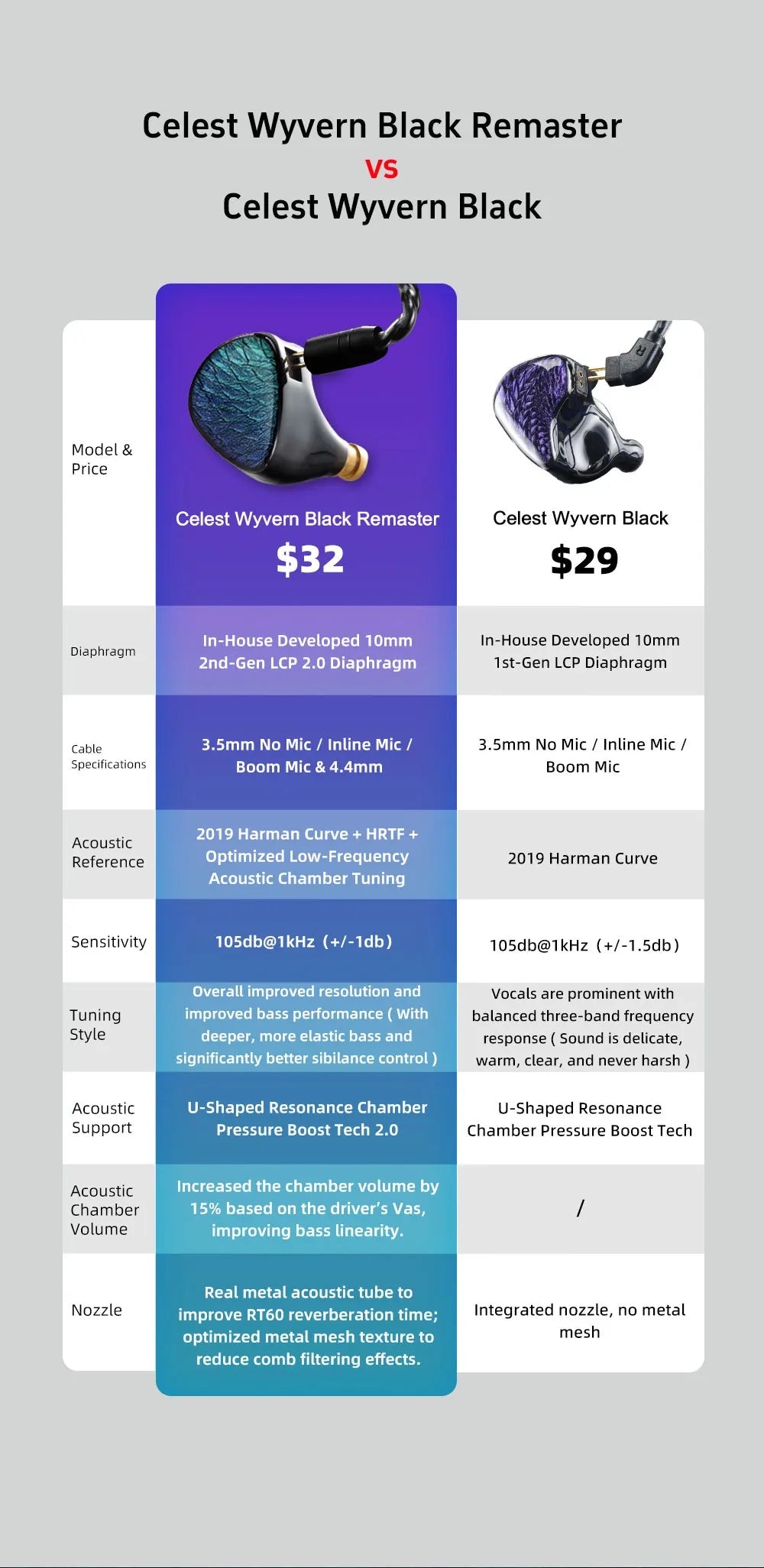 Kinera Celest Wyvern In-Ear Earphones with Mic