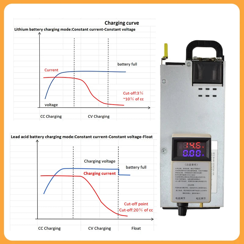 LiFePO4 Battery Charger 12V 62A — Fast Charging for Lithium Iron Phosphate Battery Banks