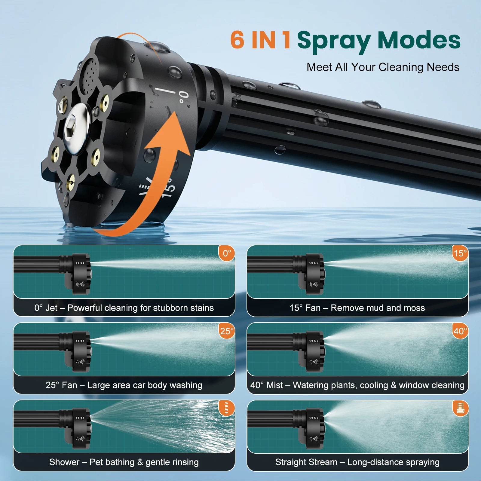 500W Cordless High-Pressure Car Washer Gun – 60 Bar, 6–10m Reach, Makita 18V Compatible, 6-in-1 Nozzle (No Battery)