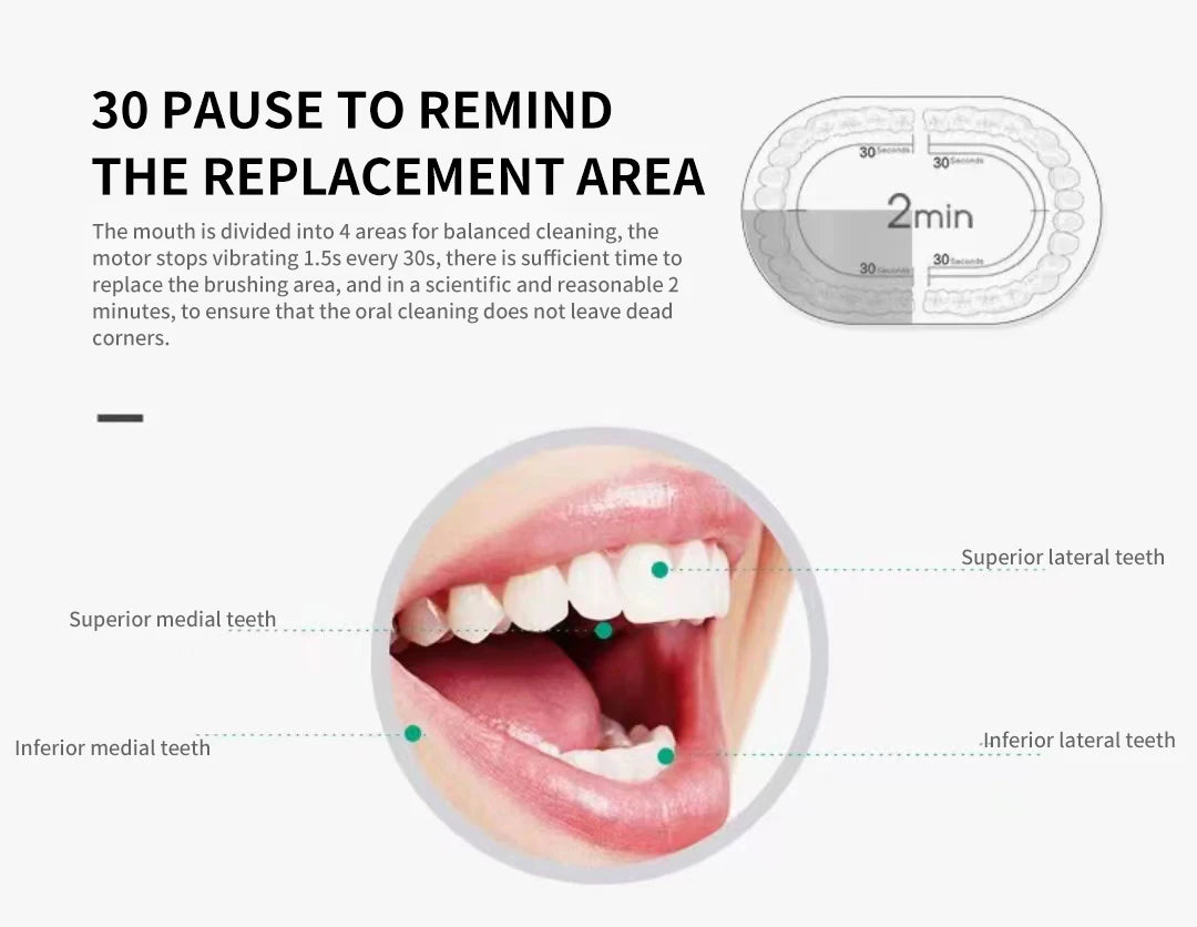 DR.GOOD X3 Sonic Electric Toothbrush – IPX7 Waterproof, 6 Modes, 30K–50K Strokes/Min