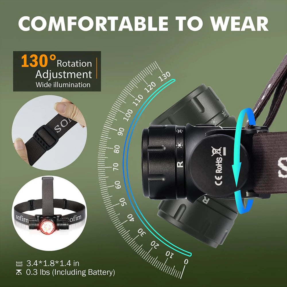 Sofirn HS21 2000 Lumen Rechargeable Headlamp — USB-C, Infrared Switch, Spotlight + Floodlight + Red Light