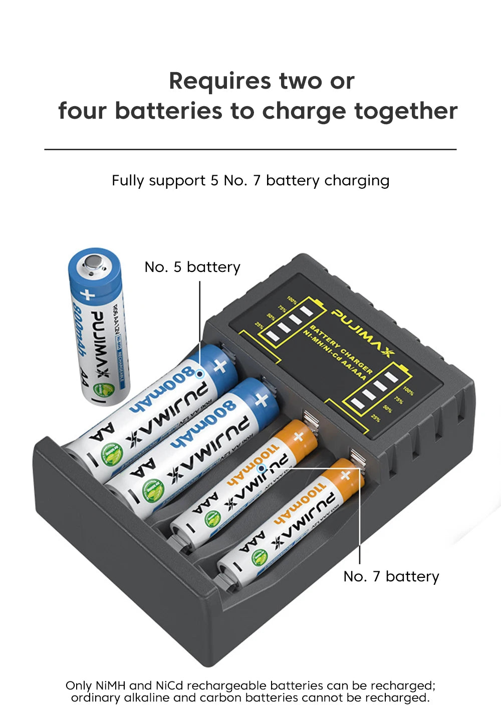 AA/AAA Battery Charger – 4-Slot Intelligent LED Indicator, USB-C & Micro for NiMH/NiCd Rechargeable Batteries