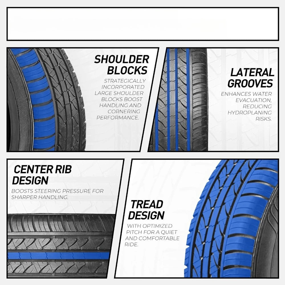 An informational graphic showing close-up views of a tire tread with text callouts for shoulder blocks, lateral grooves, center rib design, and tread design.