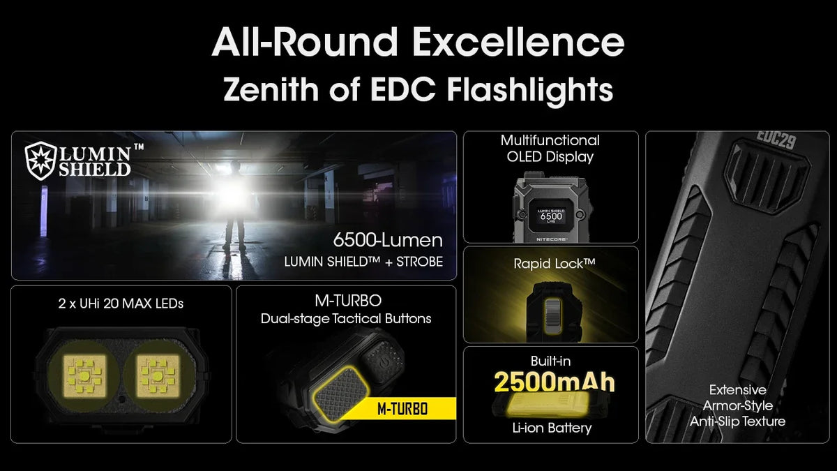 NITECORE EDC29 – 6500 Lumen USB-C Rechargeable EDC Flashlight with OLED Display & 2500mAh Battery