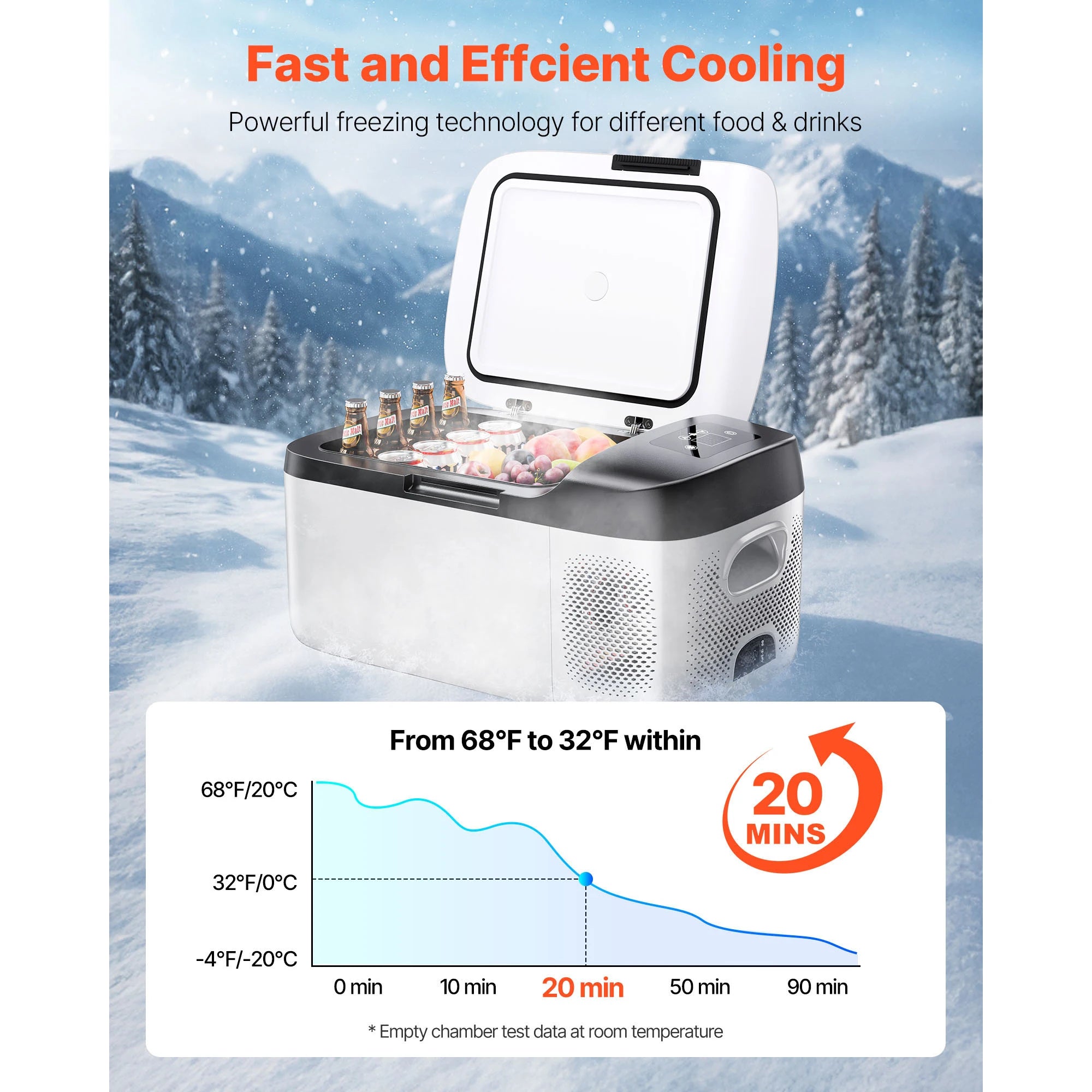 Keep It Cold on the Road — SucceBuy 15L Portable Car Fridge | 12V/24V Compressor Cooler with APP Control