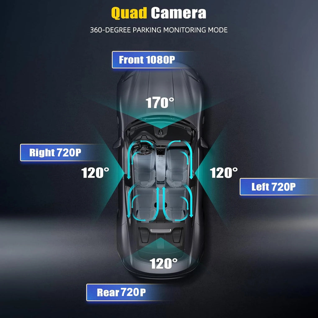 360° 4-Camera Car Dash Cam DVR System – Front, Rear, Interior & Side, Night Vision, Loop Recording
