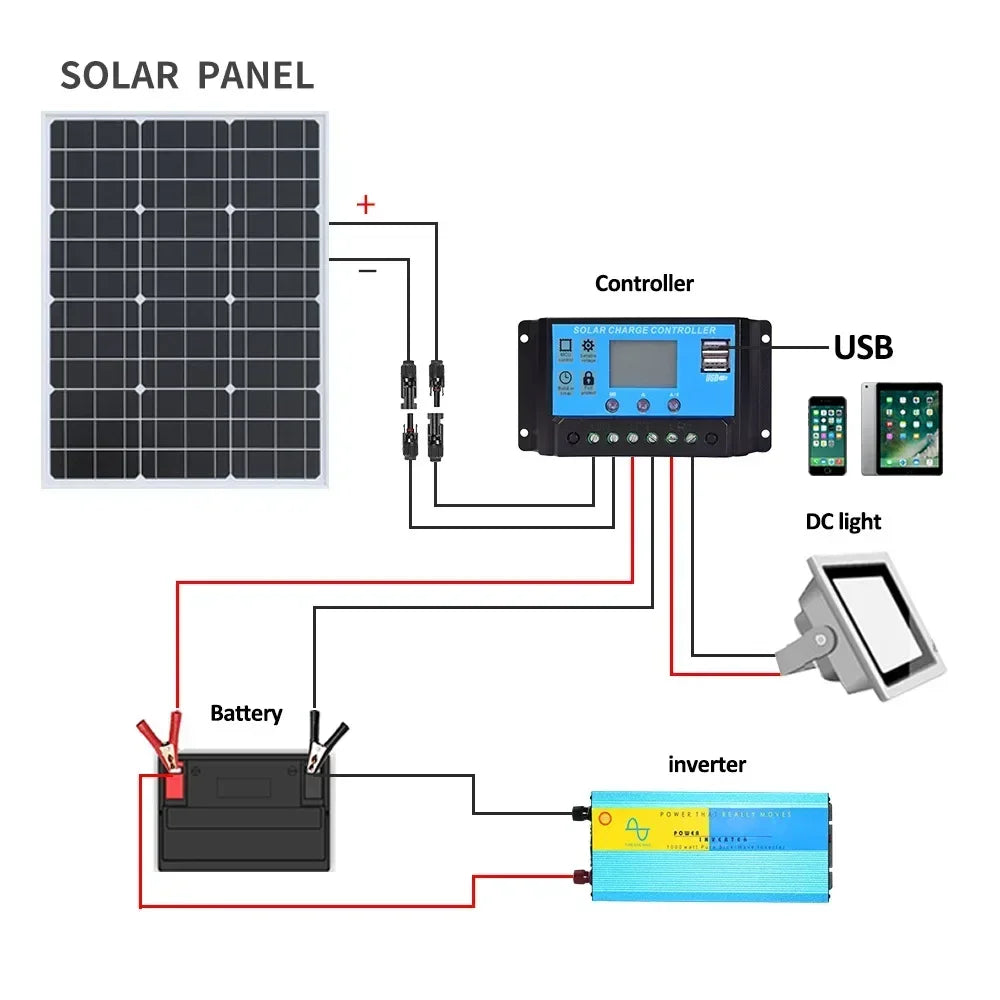 Premium 1000W–3000W Commercial-Grade Rigid Waterproof Solar Panel – Reinforced Glass Construction