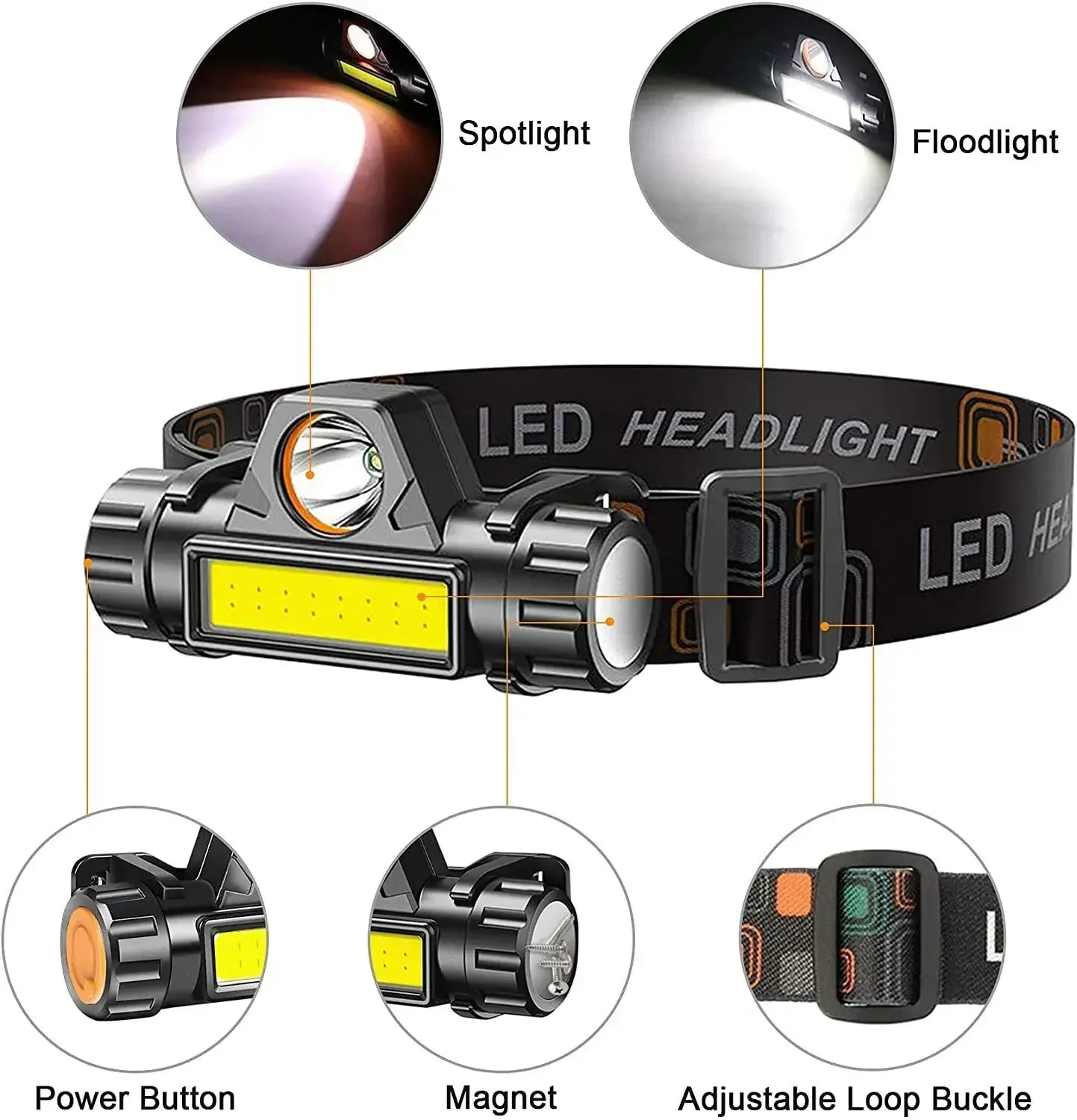 Rechargeable COB LED Magnetic Headlamp — Wide-Beam Work Light with Hands-Free Wear