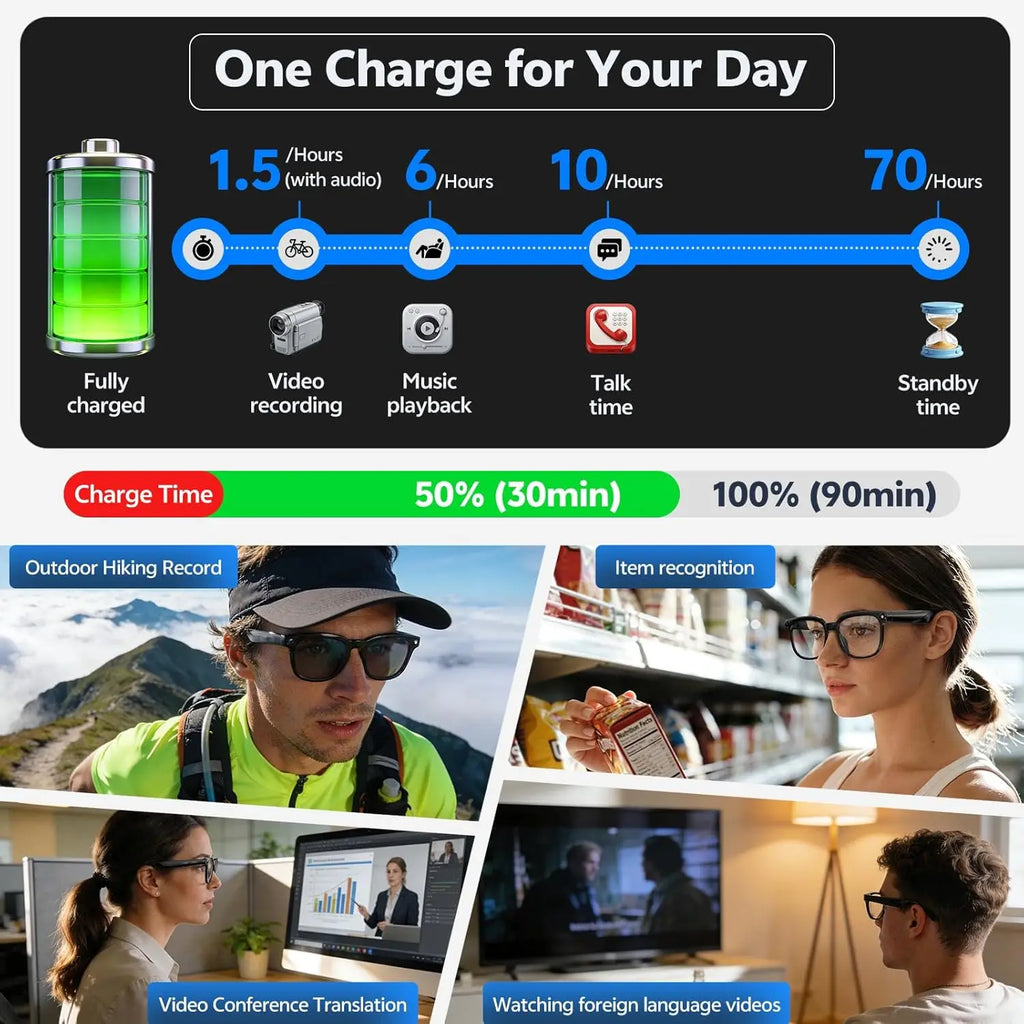4K 8MP AI Smart Glasses — HD Camera, 150+ Language Translation, ChatGPT, WiFi & Bluetooth Calling