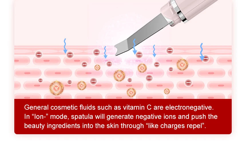 ANLAN Ultrasonic Skin Scrubber – 4-Mode Facial Pore Cleansing Spatula with Microcurrent Lifting