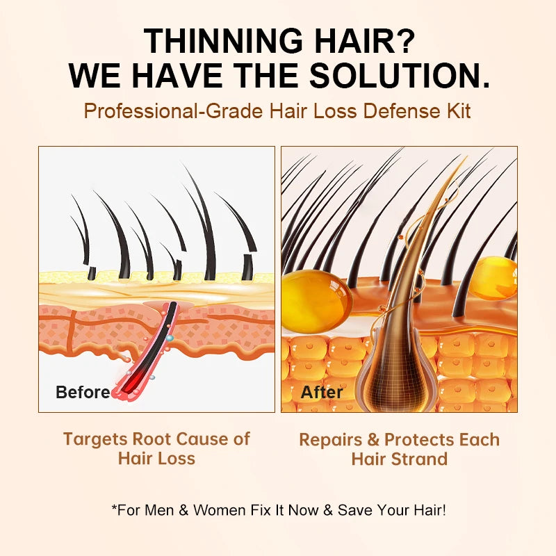 PURC Biotin Hair Growth Shampoo Anti Hair Loss Repair Damaged Frizz Argan Oil Scalp Treatment Hair Care Products