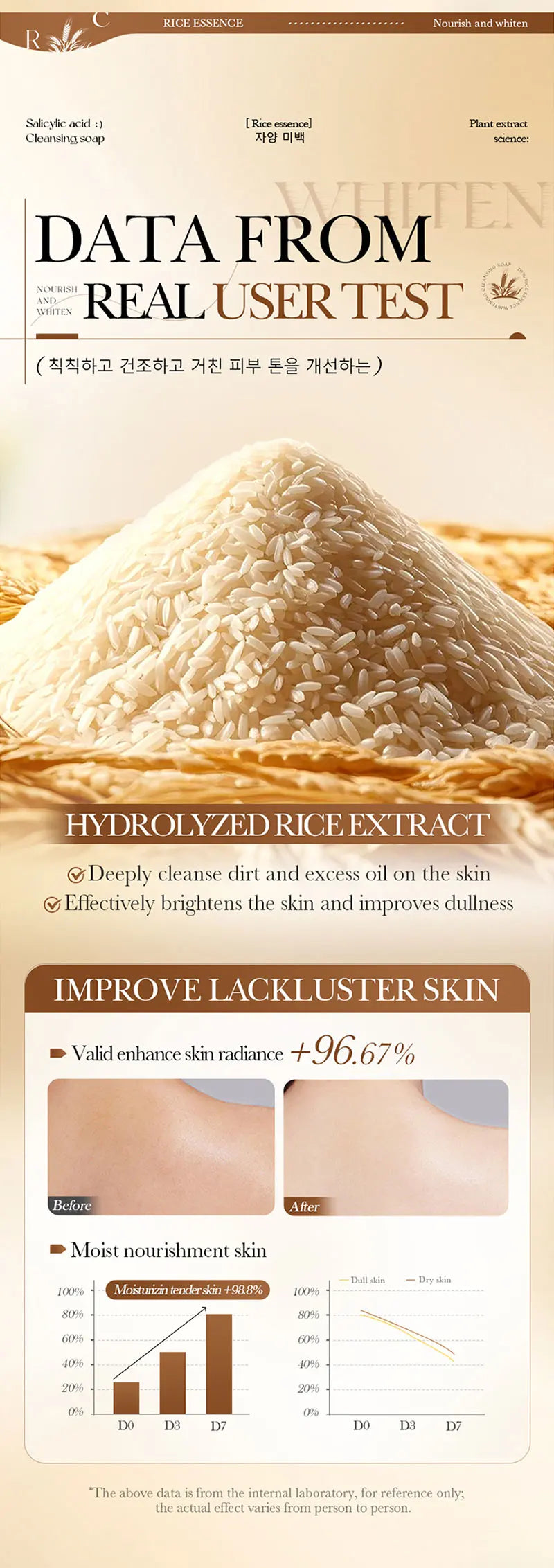 Rice Soap with Rice Extract, Salicylic Acid & Niacinamide – Deep Cleansing Whitening & Purifying Bar
