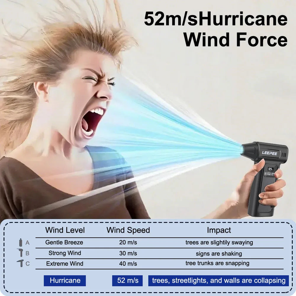 Turbo Jet Fan Blower & Air Duster — 130,000 RPM Brushless Motor, 4-Gear, 75W, Type-C Charging, 5 Nozzles