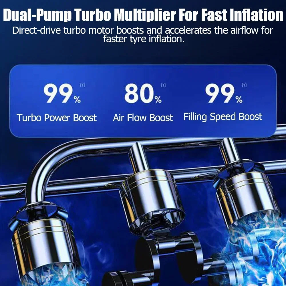 Portable Tire Inflator with Pressure Gauge, 150 PSI