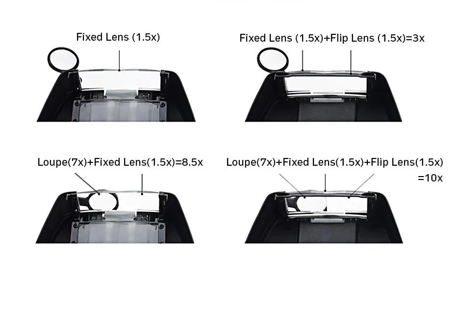 10X LED Magnifying Headband Glasses — Illuminated Loupe for Jewelry, Repair & Close-Up Work