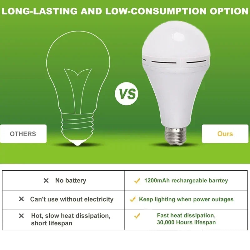 Rechargeable LED Emergency Bulb – 7W to 15W Portable Hanging Camping Lamp for Tent, Home & Power Outages
