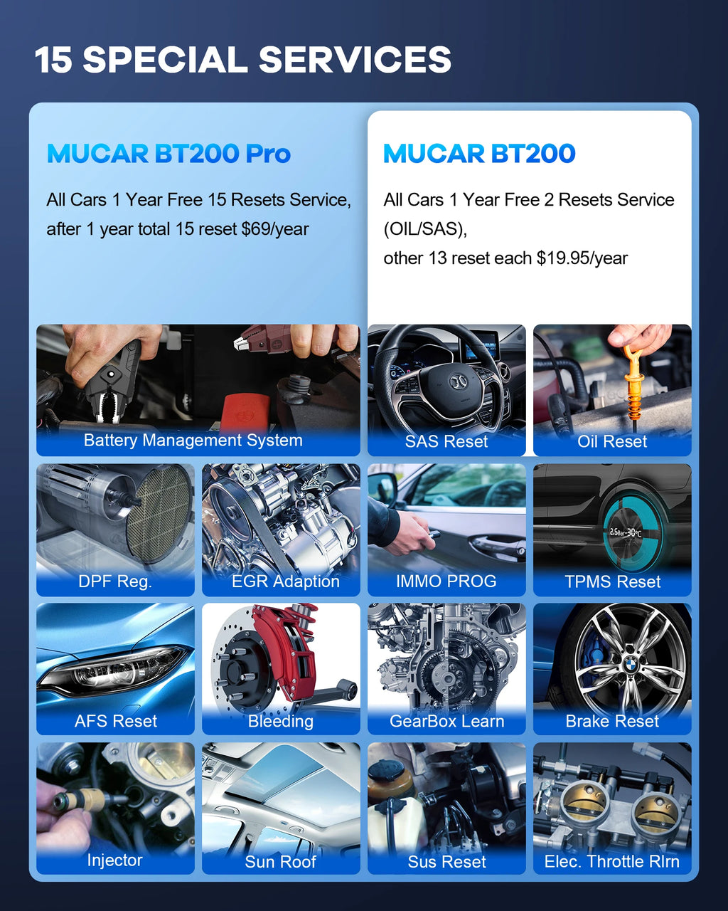 MUCAR BT200 Pro OBD2 Bluetooth Car Diagnostic Scanner — 15 Resets, Full System, 120+ Car Brands