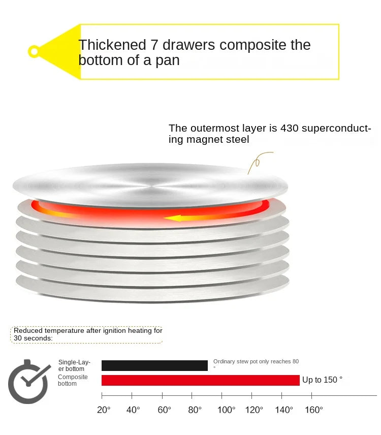 Stainless Steel Soup Pots – Induction & Steamer Options