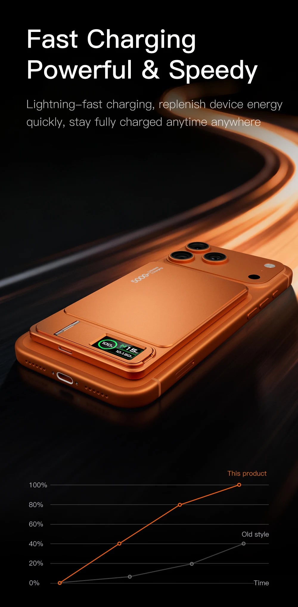 10000mAh Slim Power Bank — Lightweight Portable Charger for Everyday Carry