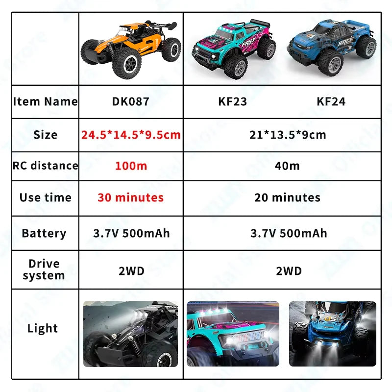 ZWN DK087 1:16 / 1:20 Scale 2WD RC Off-Road Climbing Car with LED Light