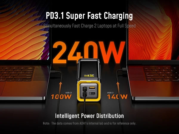 Aohi The Future Starship 240W 27,600mAh LED Display Power Bank with 3FT C-C Cable