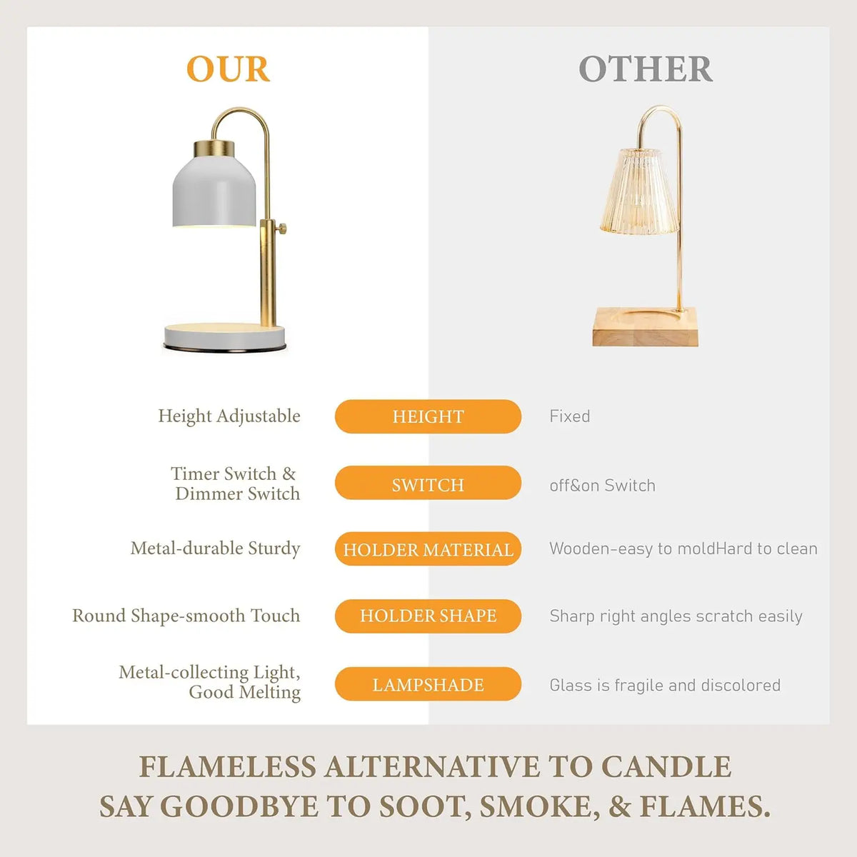 Adjustable Candle Warmer Lamp with Timer and Dimmer