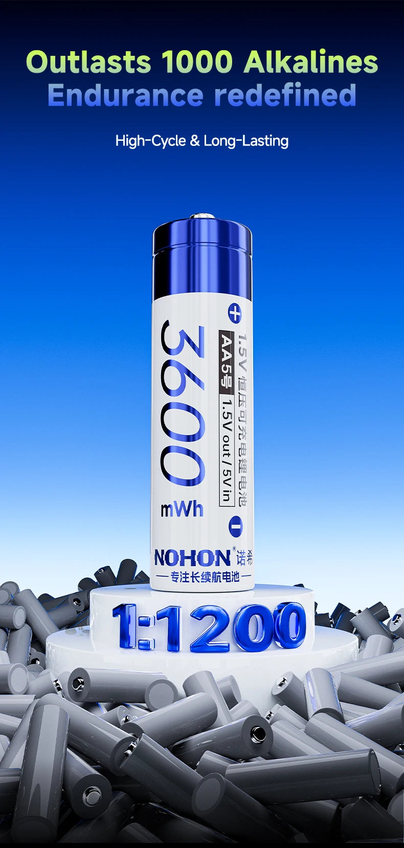 NOHON 1.5V Li-ion Rechargeable AA/AAA Batteries – 3600mWh High Capacity Long Lasting with Battery Charger