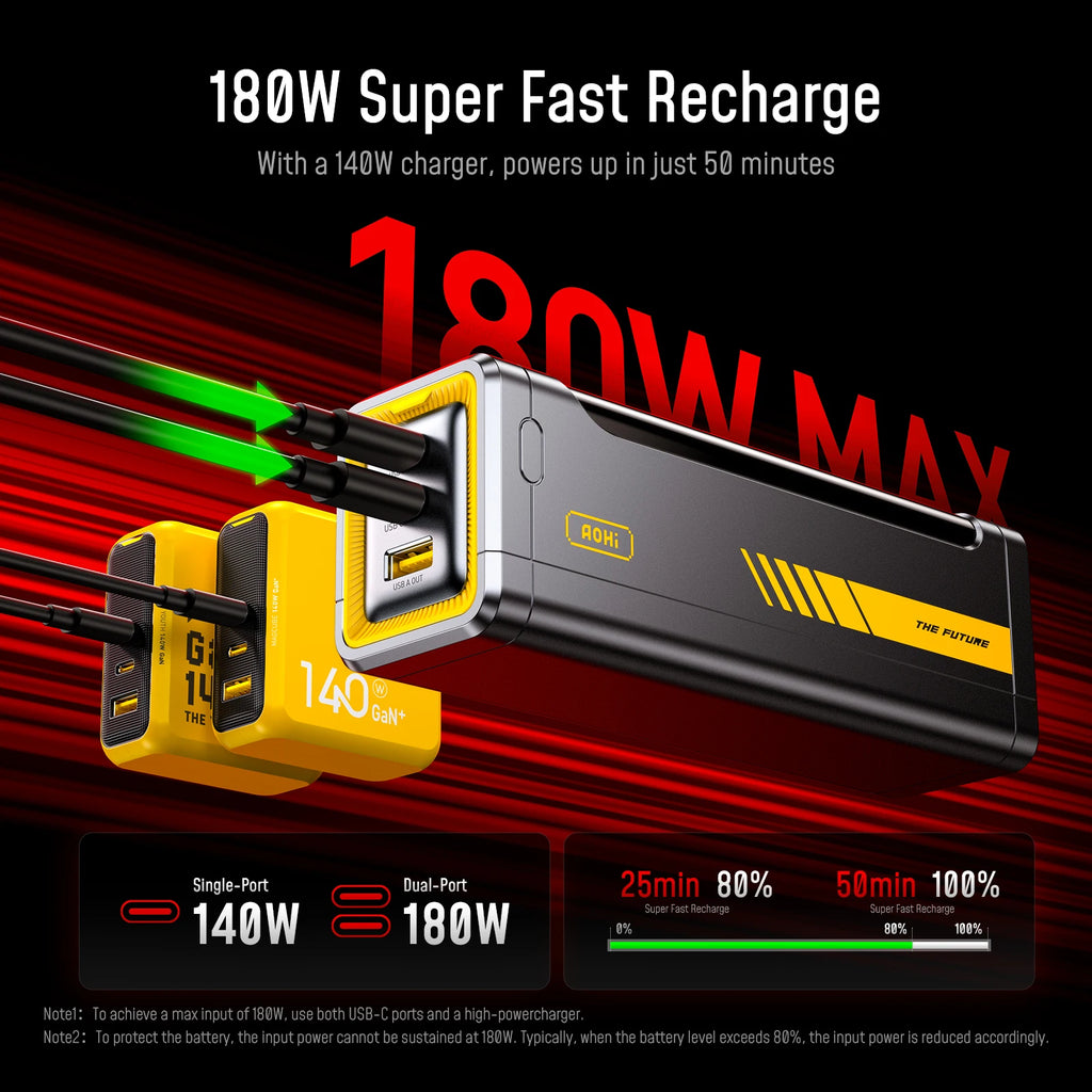 [NEW] AOHI The Future Starship Pro PD3.1 310W 20,000mAh LED Display Power Bank with 140W C-C Cable