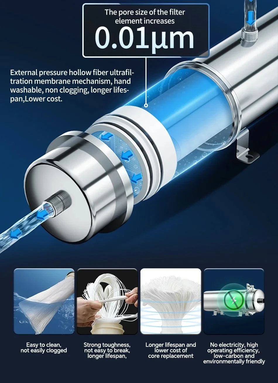 Whole House UF Water Purifier 1500L — 0.01μm Stainless Steel PVDF Membrane, Washable & Reusable