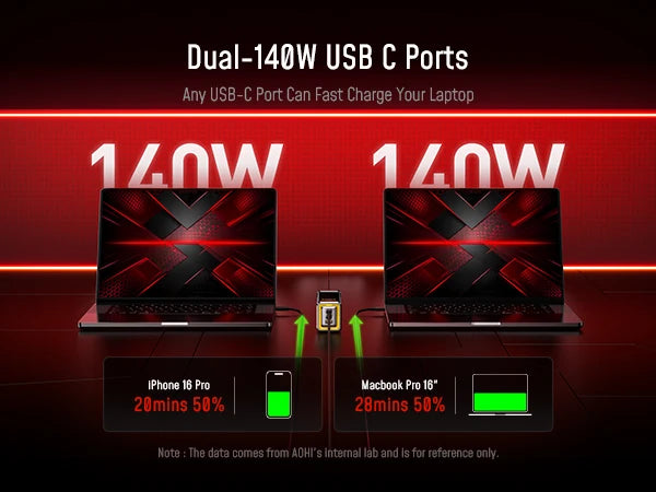 [NEW] AOHI The Future Starship Pro PD3.1 310W 20,000mAh LED Display Power Bank with 140W C-C Cable