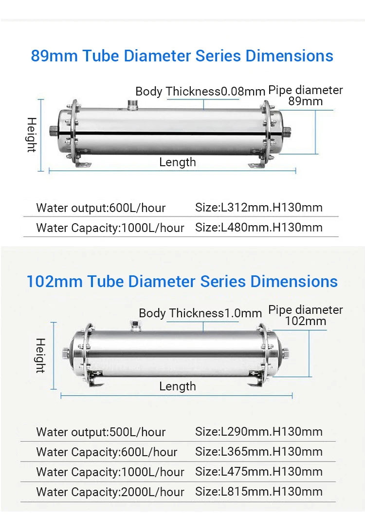 3000L Home Water Purifier — Stainless Steel PVDF Ultrafiltration, Washable & Direct-Drinking