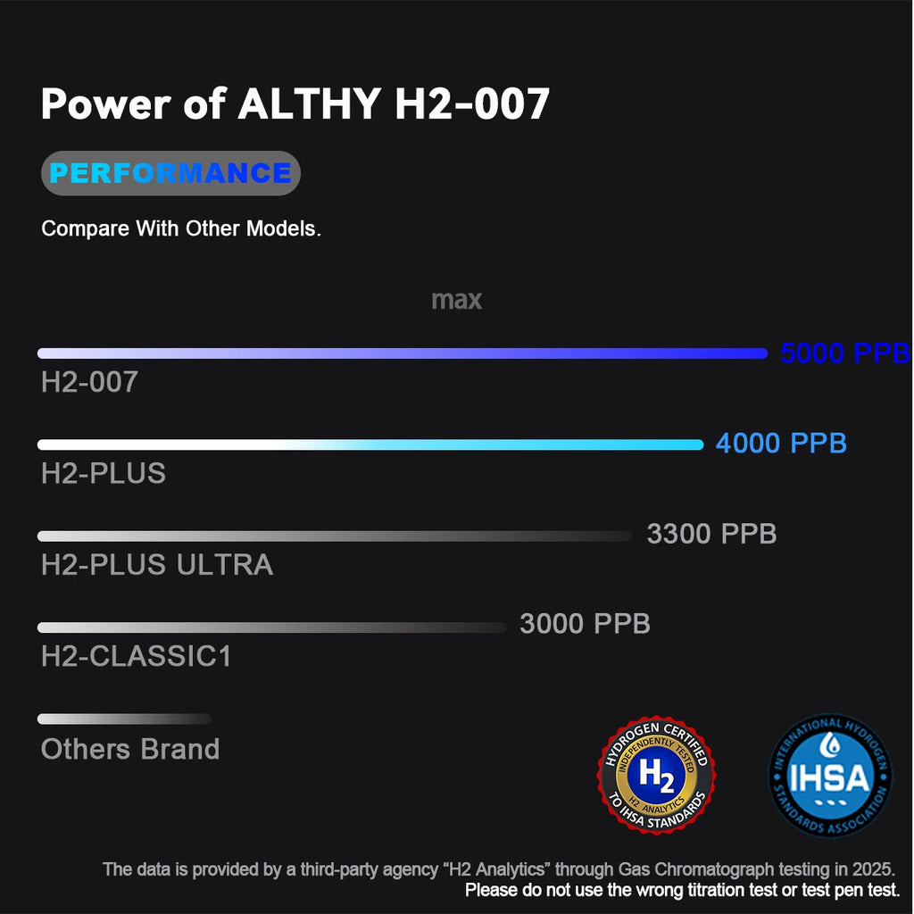 ALTHY Performance Hydrogen Water Generator — DuPont SPE+PEM Dual Chamber, PPB Display & H2 Inhalation
