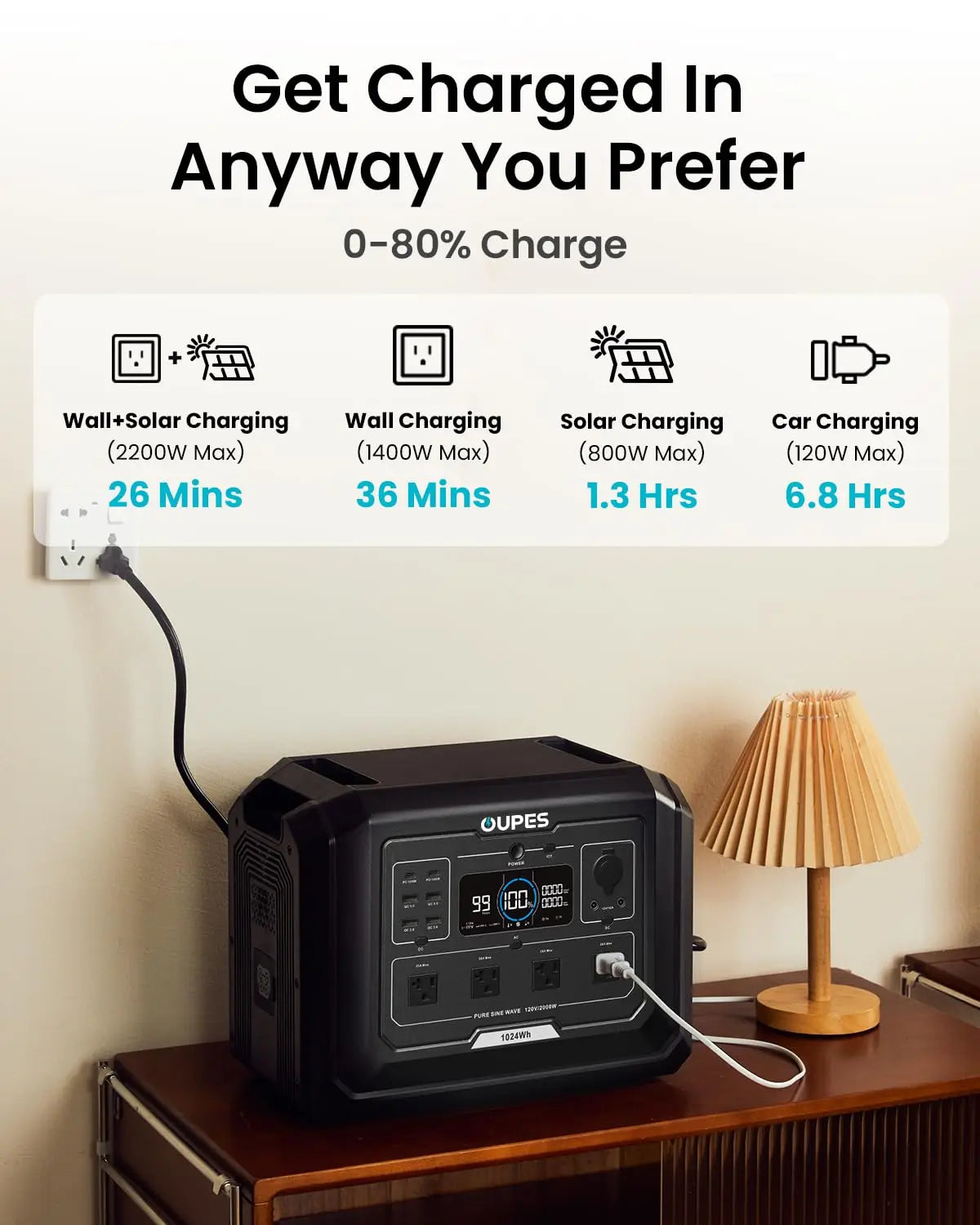 2000W Mega 1 Solar Generator Kit – 240W Panel, 1024Wh LiFePO4 Battery Power Station with UPS & App