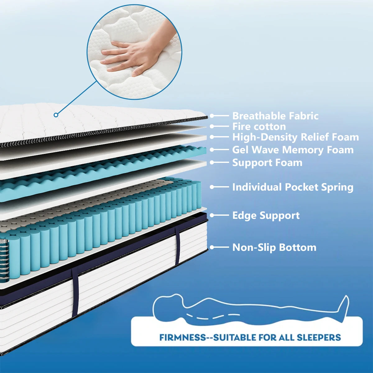 Queen Size Gel Memory Foam Hybrid Mattress – Pressure Relief, Medium Firm, Motion Isolation, Boxed