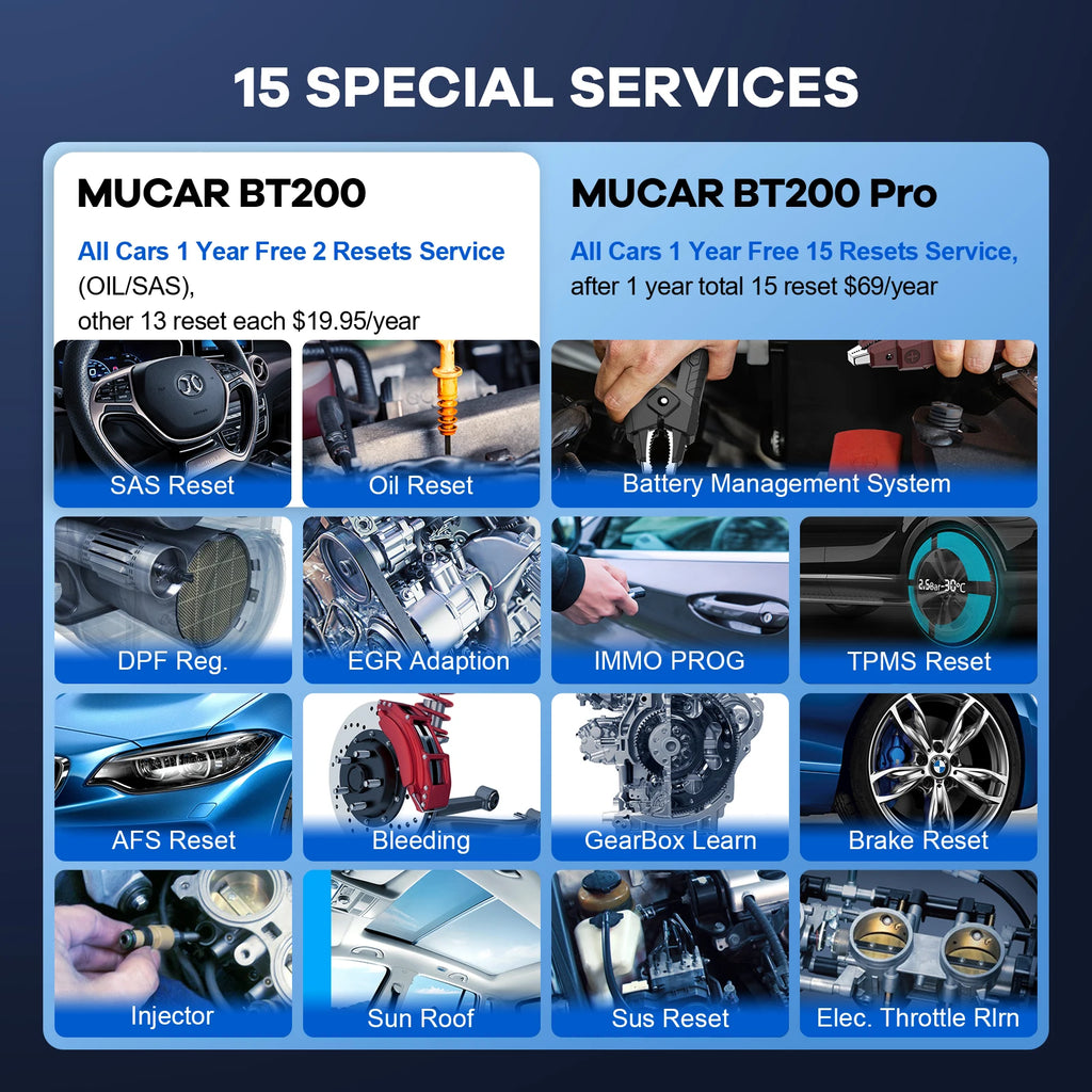 MUCAR BT200 Pro OBD2 Bluetooth Car Diagnostic Scanner — 15 Resets, Full System, 120+ Car Brands