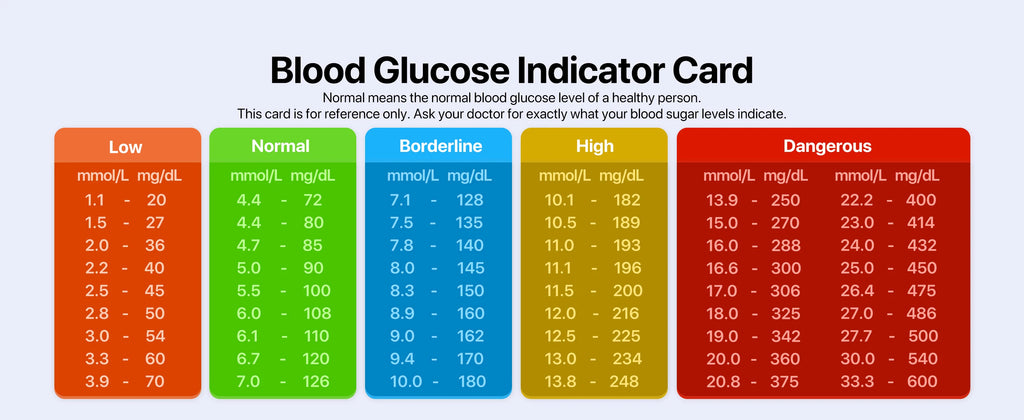 Blood Glucose & Ketone Testing Kit – 2-in-1 Monitor with 25 Glucose + 10 Ketone Strips
