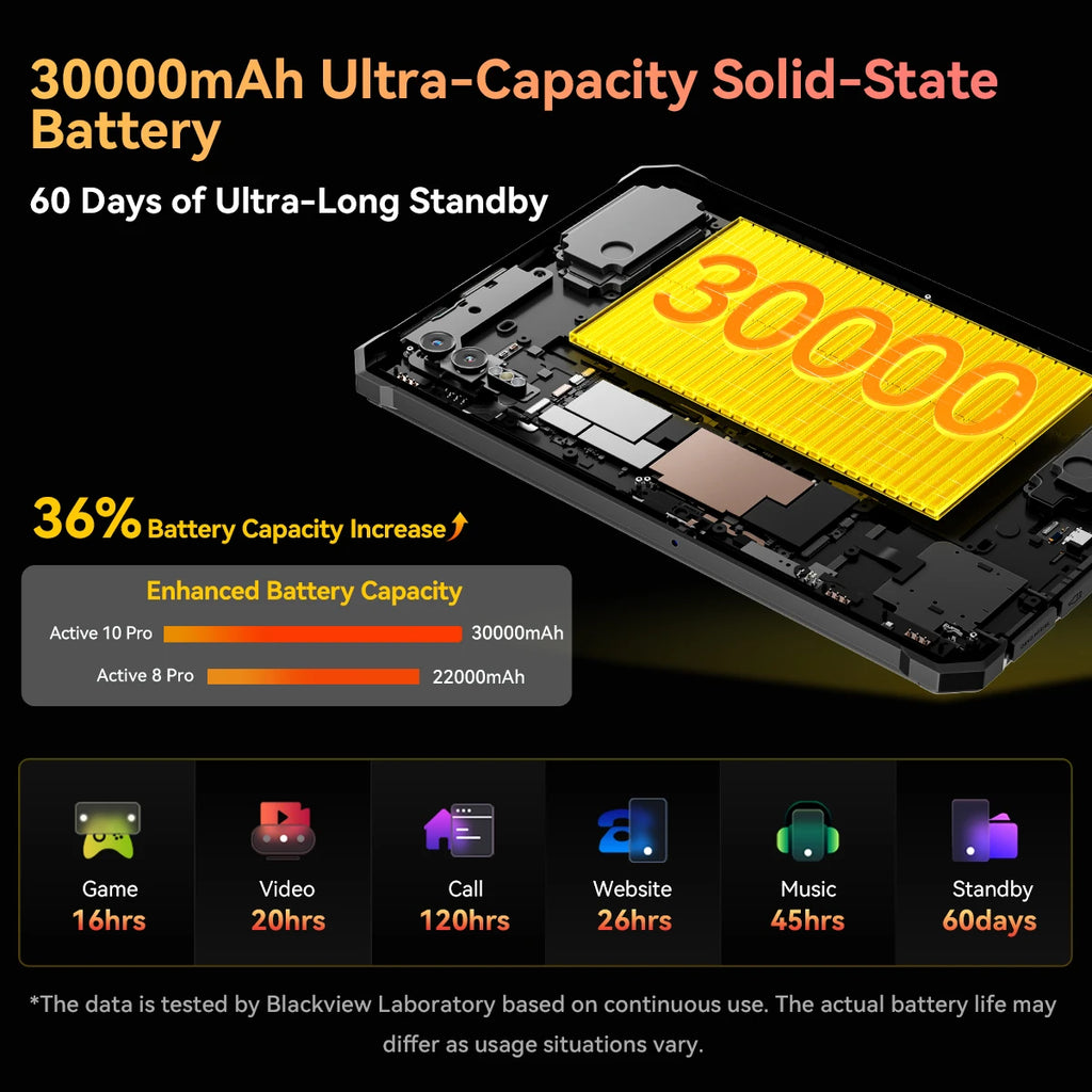 Blackview Active 10 Pro 11" Rugged Tablet – 5G, 12GB RAM, 512GB, 30000mAh, 108MP