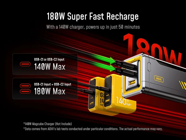 [NEW] AOHI The Future Starship Pro PD3.1 310W 20,000mAh LED Display Power Bank with 140W C-C Cable