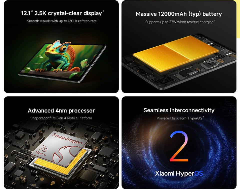 Xiaomi Redmi Pad 2 Pro 12.1" 2.5K Tablet – Snapdragon 7s Gen 4, 12000mAh, 33W