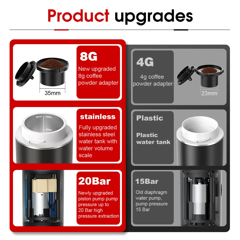 DENOKIN 3-in-1 Portable Espresso Coffee Machine — 20 Bar Pressure, USB-C Charging, Capsule & Ground Coffee Compatible for Travel, Car & Home
