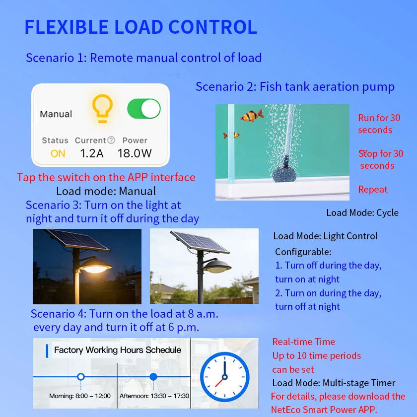 Smart MPPT Solar Charge Controller 30A/40A – 12V-48V Auto WiFi Bluetooth APP Remote LiFePO4 Lead Acid