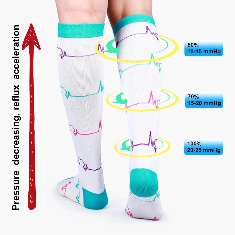 Compression Socks – Medical Grade 20-30mmHg for Varicose Veins, Diabetes & Running (58 Styles)
